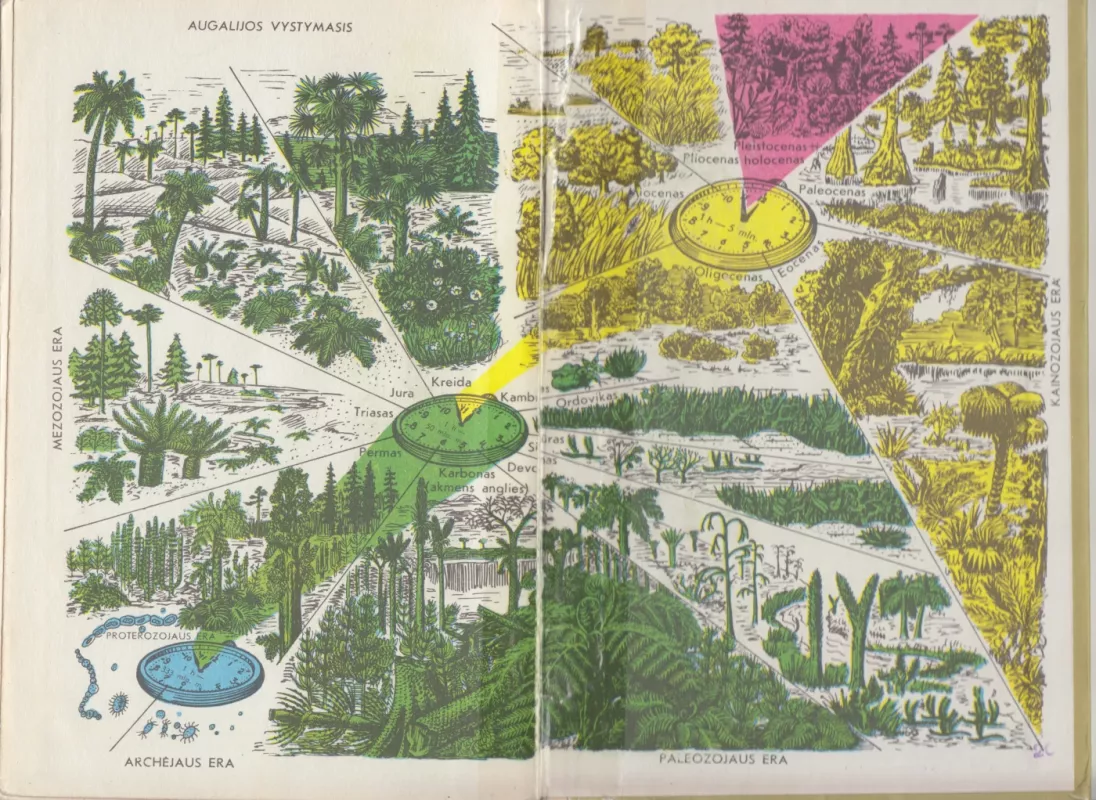 Bendroji biologija 10-12 kl. - J. Polianskis, knyga 3