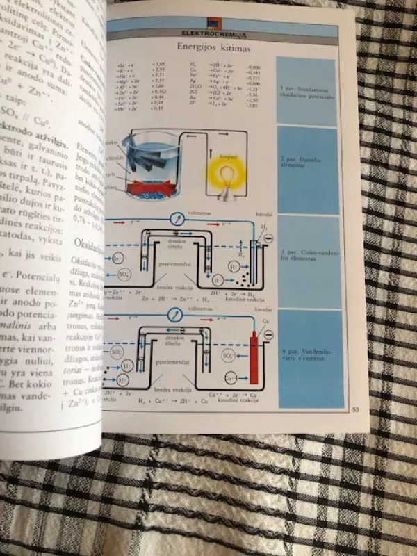 Chemija Iliustruotas žinynas - Autorių grupė, knyga 3