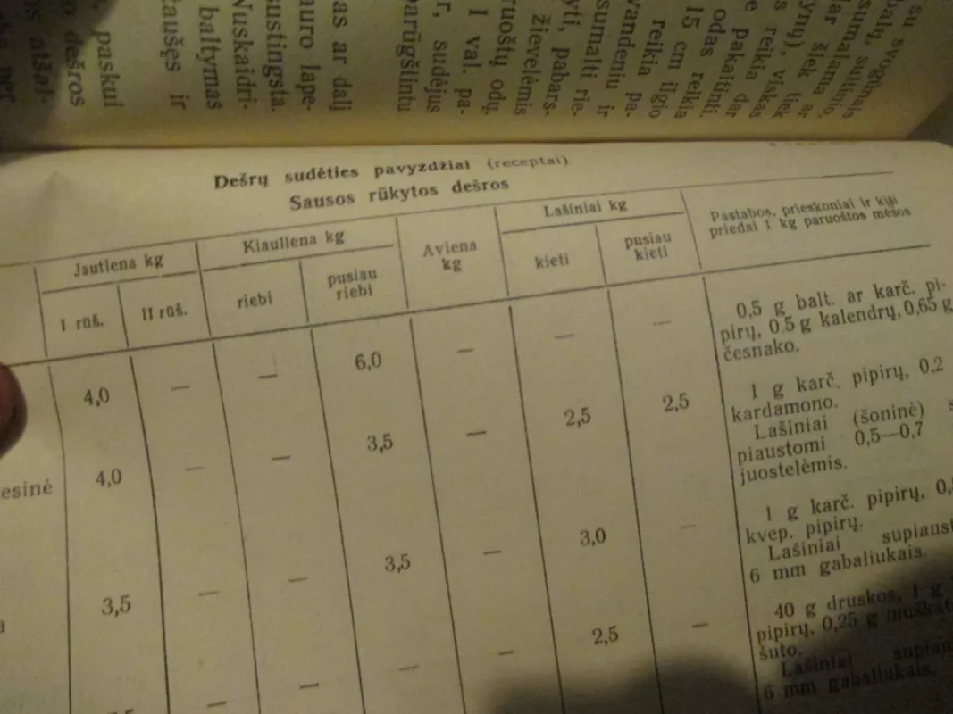 Mėsos gaminiai ir jų laikymas - P. Žemaitienė, knyga 6