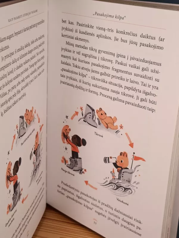 Kaip pasakoti istorijas vaikams - Silke Rose West, knyga 4