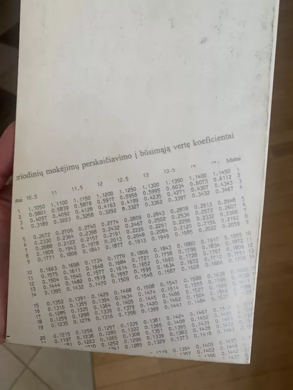 Finansų valdymas - Zina Gaidienė, knyga 3