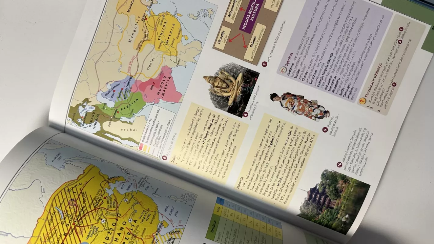 Didysis Istorijos Atlasas Mokyklai - Autorių Kolektyvas, knyga 5