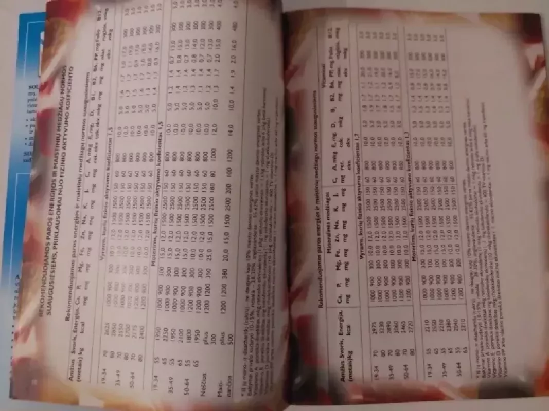 Vitaminai ir mikroelementai: reikšmė žmogaus organizmui - Bijūnė Dobkevičiūtė, knyga 5