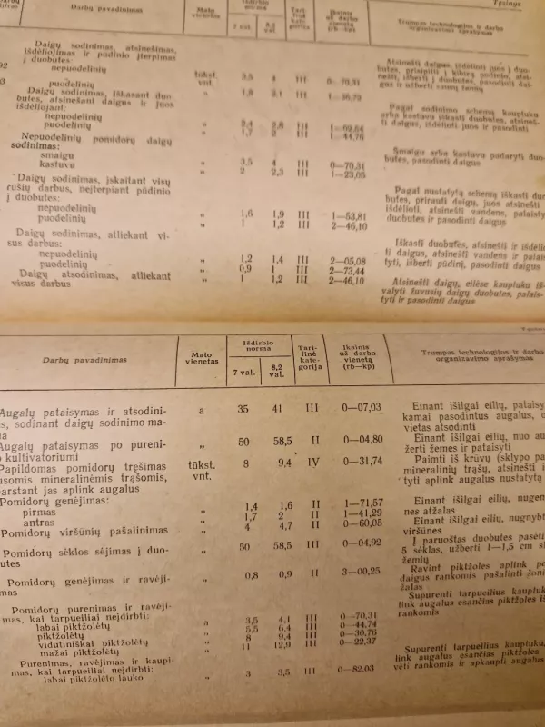 Daržininkystės darbų, atliekamų rankomis, tipinės išdirbio normos ir įkainiai - Autorių kolektyvas (įvairūs), knyga 6