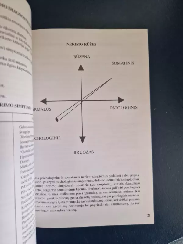 Depresija, nerimas ir somatoforminiai sutrikimai - Gintautas Daubaras, knyga 5