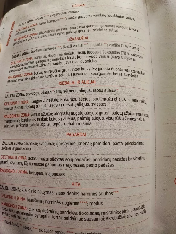 Slaptas sulieknėjusios merginos dienoraštis - Anželika Liauškaitė, Modesta Žukauskienė, knyga 4