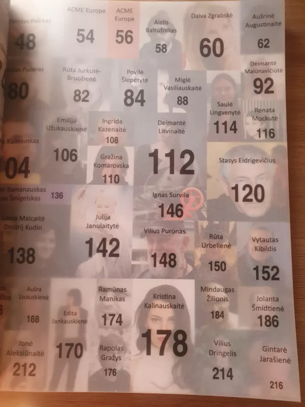 LT2014 Dizaino indeksas - kolektyvinis autorius, Autorių Kolektyvas, Tautvydas Kaltenis, knyga 5