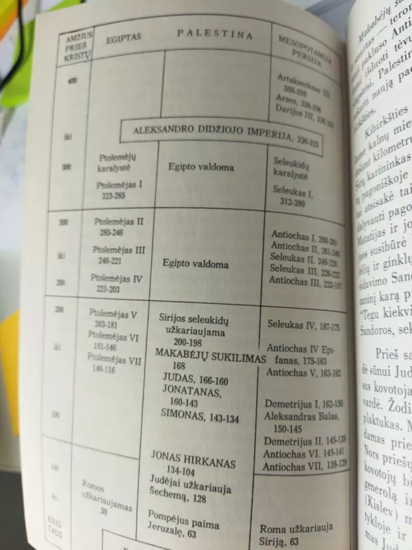Raktas į Senąjį Testamentą, 3-čiasis  tomas - Antanas Rubšys, knyga 5