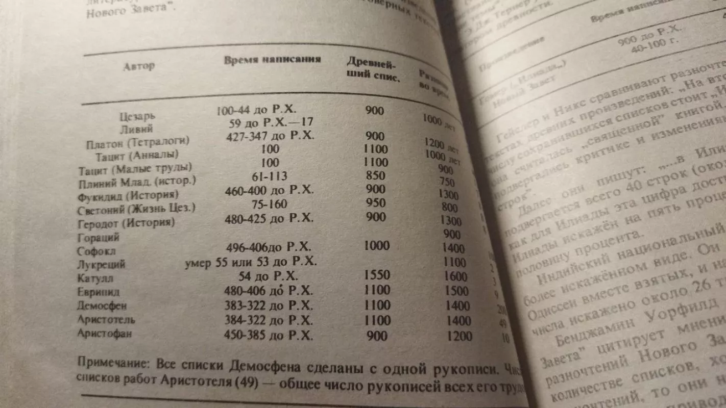 Neginčijami Liudijimai - Josh D.McDowell, knyga 6
