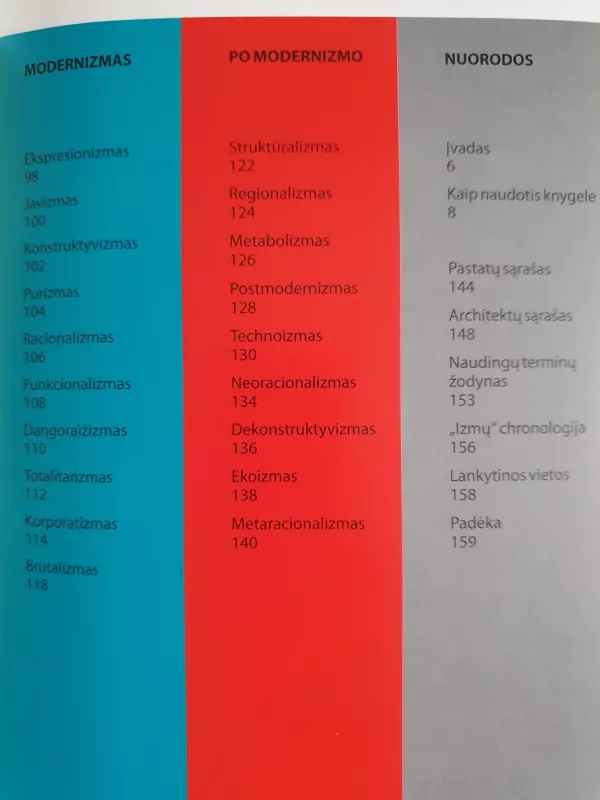 ...izmai padedantys pažinti architektūros stilius - Jeremy Melvin, knyga 5