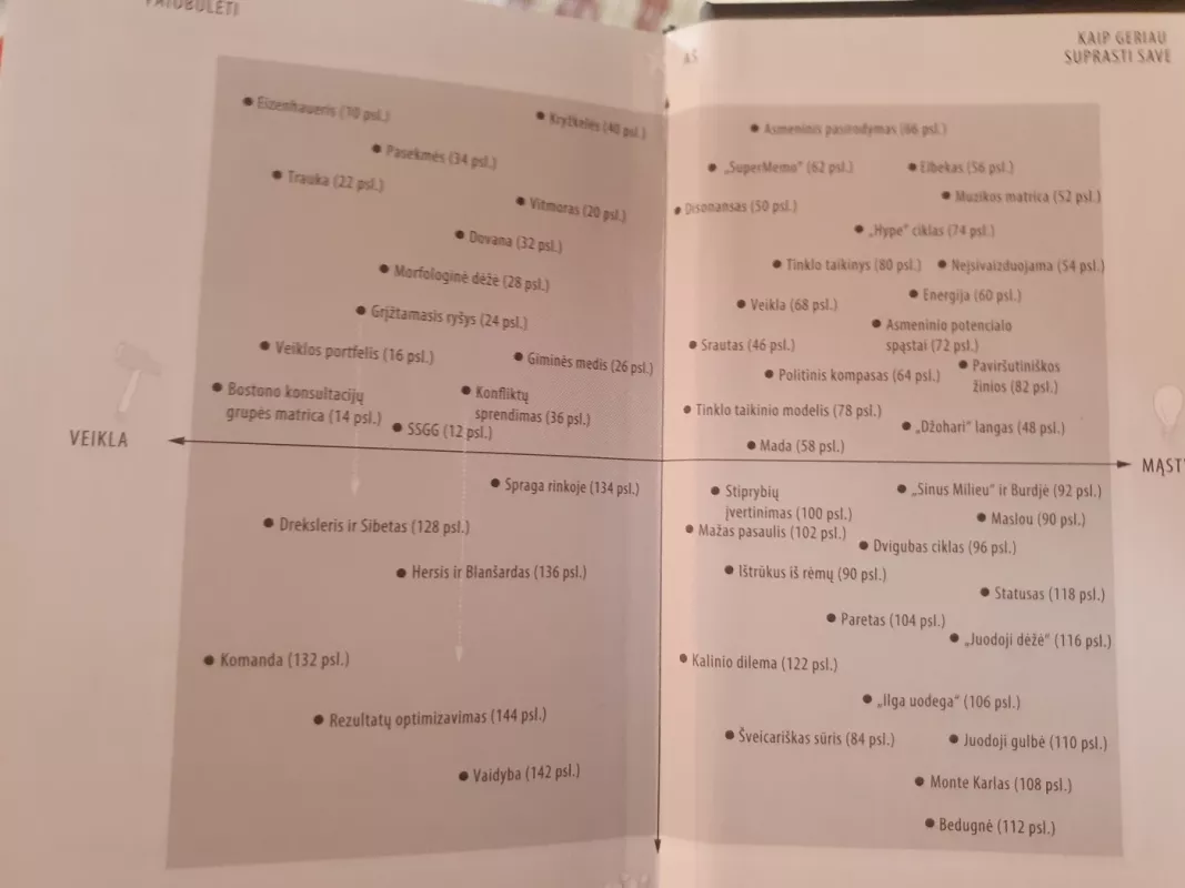 Sprendimų knyga (kišeninis variantas) - Mikael Krogerus , Roman Tschappeler, knyga 4