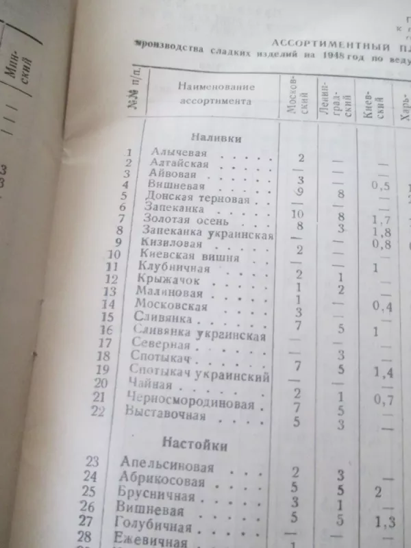 Įsakas dėl veiksmų gerinančiu degtinės, likerio, užpiltinių kokybę ir asortimentą (rusų k.) - Autorių kolektyas, knyga 4