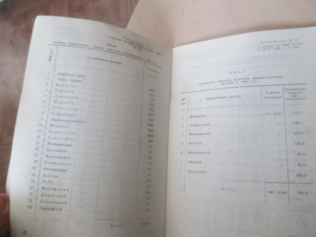 Įsakas dėl veiksmų gerinančiu degtinės, likerio, užpiltinių kokybę ir asortimentą (rusų k.) - Autorių kolektyas, knyga 5