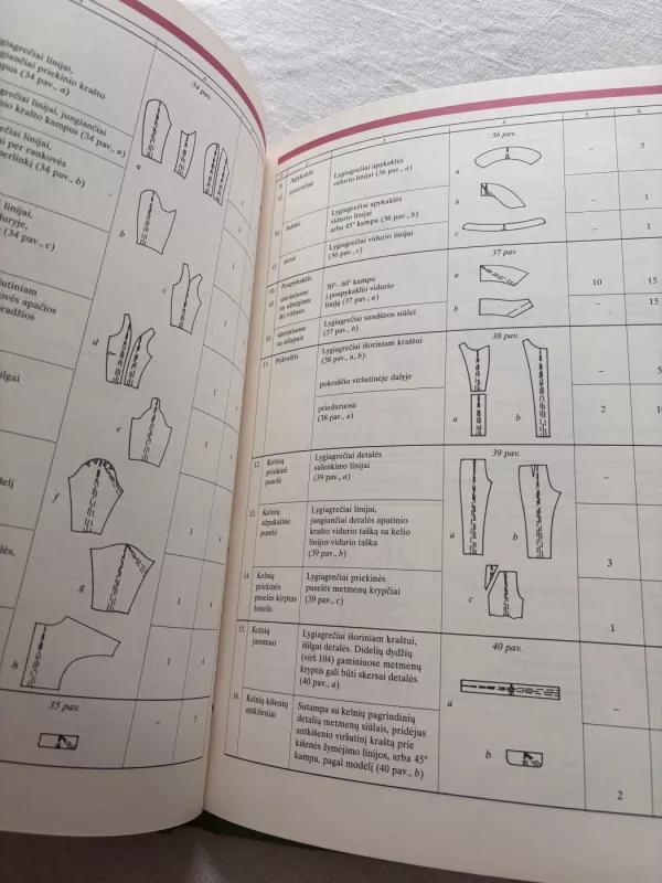 Sukirpimo pagrindai. 5 modulis. - Lijana Kinderienė, knyga 3