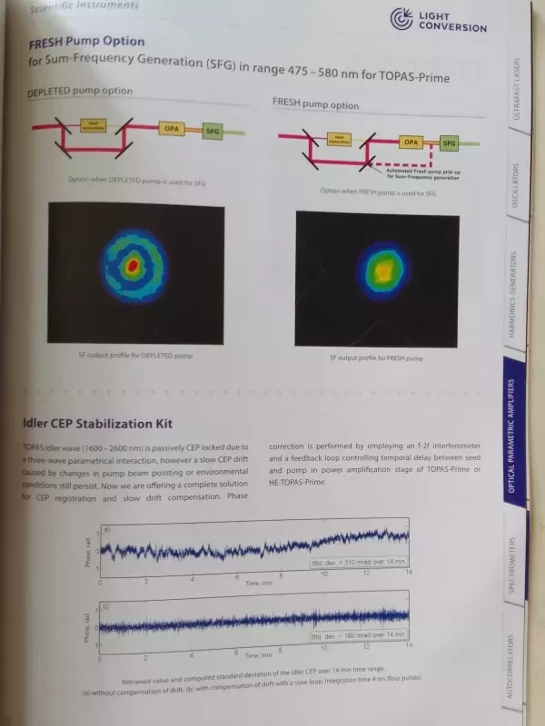Ultrafast Lasers - Autorių Kolektyvas, knyga 6