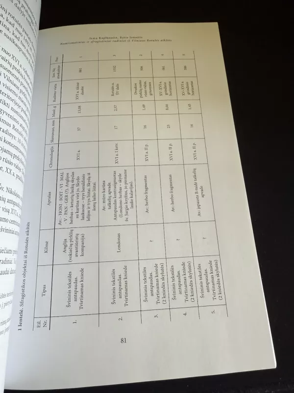 Numizmatika 2005 Nr. 6: metraštis - Dalia Grimalauskaitė, Arūnas Prelgauskas, Nijolė Deveikienė, knyga 6