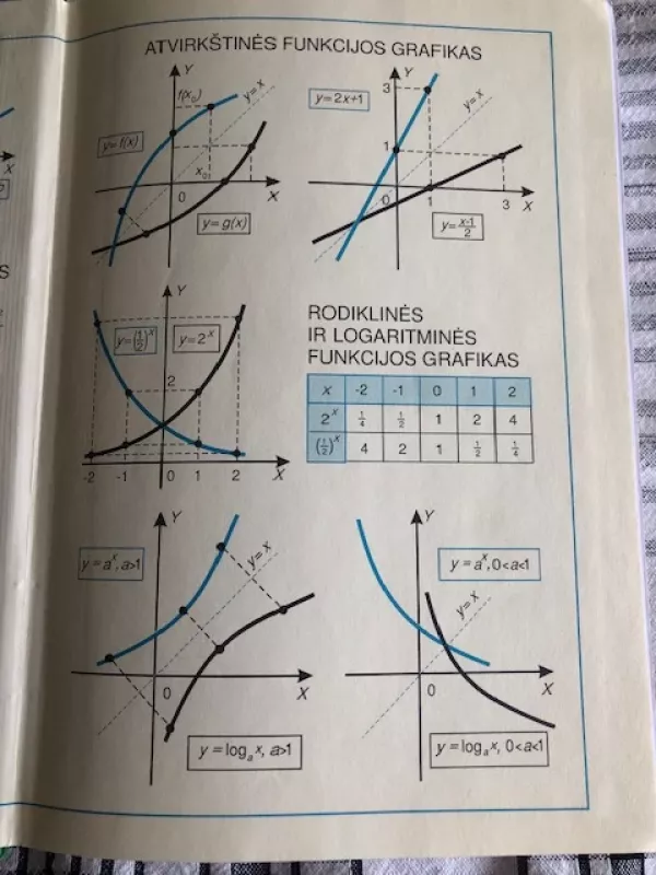 Matematika 10 - 12 klasei - Albertas Steponavičius, knyga 3