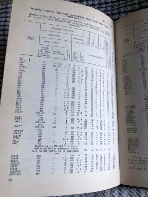 Konstrukciniai plienai - Antanas Pavaras, knyga 3