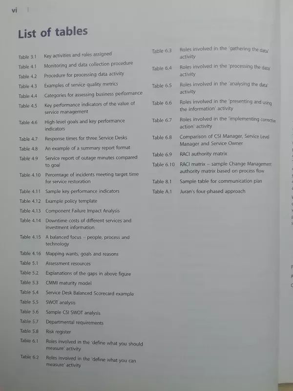 Continual service improvement - Autorių Kolektyvas, knyga 6