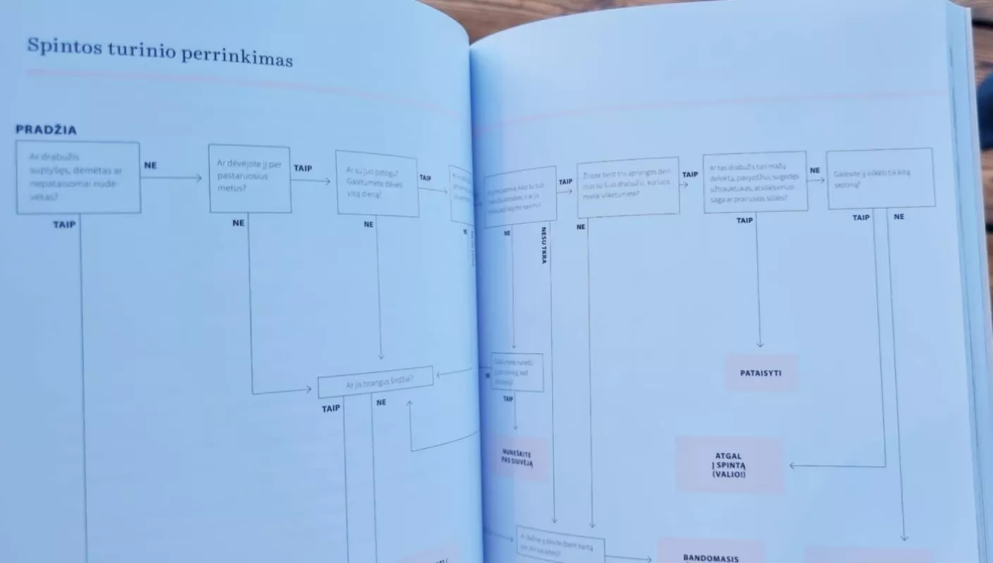 TOBULAS GARDEROBAS: praktiški patarimai, kaip be vargo susikurti asmeninį stilių ir svajonių garderobą - Anuschka Rees, knyga 5