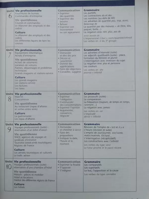 Comment vont les affaires? - Anne Gruneberg, knyga 6