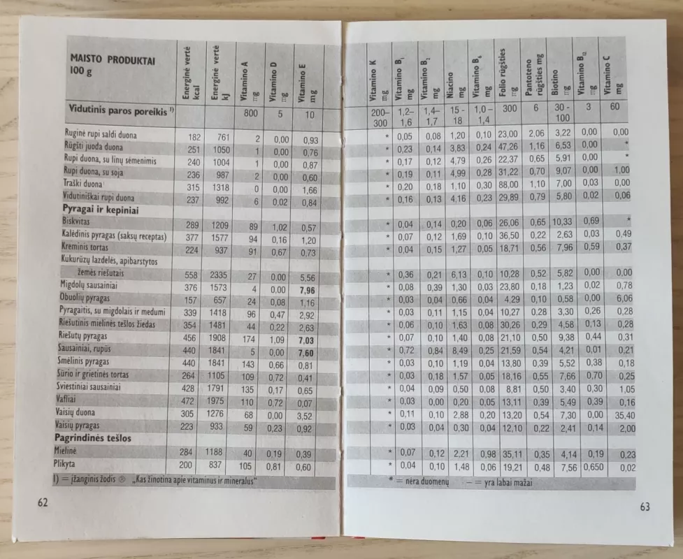 Kalorijos (sveikatos ABC) - Rimantas Stukas, knyga 4