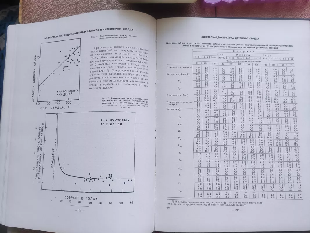 Bolezni serdca i sosudov      Kniga pervaja     Atlas - L. I. Fogelson, knyga 6