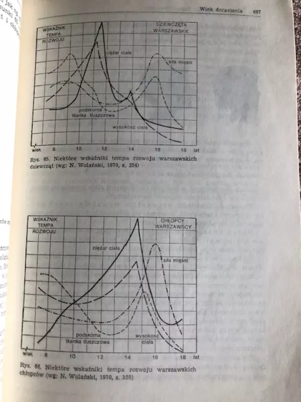 Vaikų ir paauglių raidos psichologija (lenkų k) - Maria Žebrevski, knyga 3