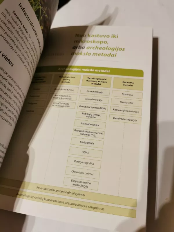 Archeologija Lietuvoje. Pažink, aplankyk ir atrask - Autorių Kolektyvas, knyga 5
