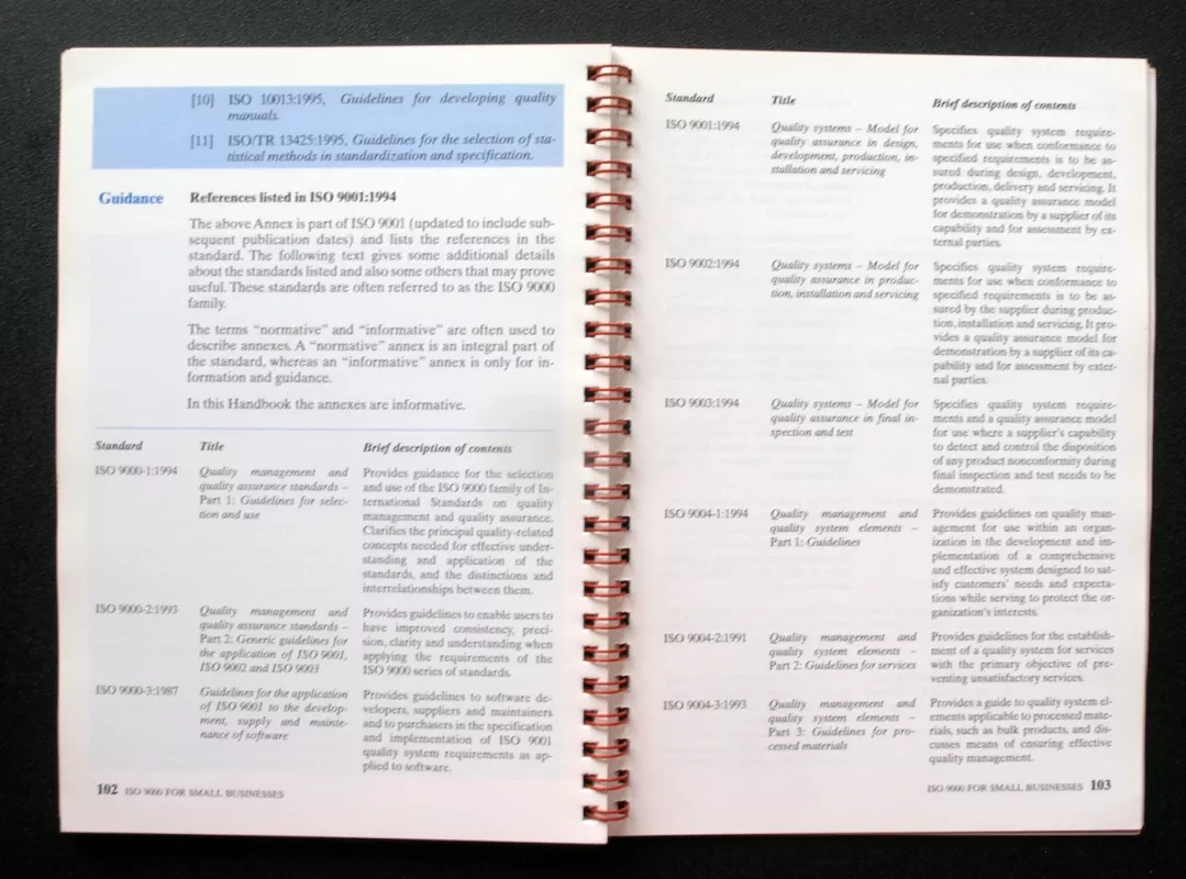 ISO 9000: guide for small business: advice from ISO/TC 176. - Autorių kolektyvas, knyga 5