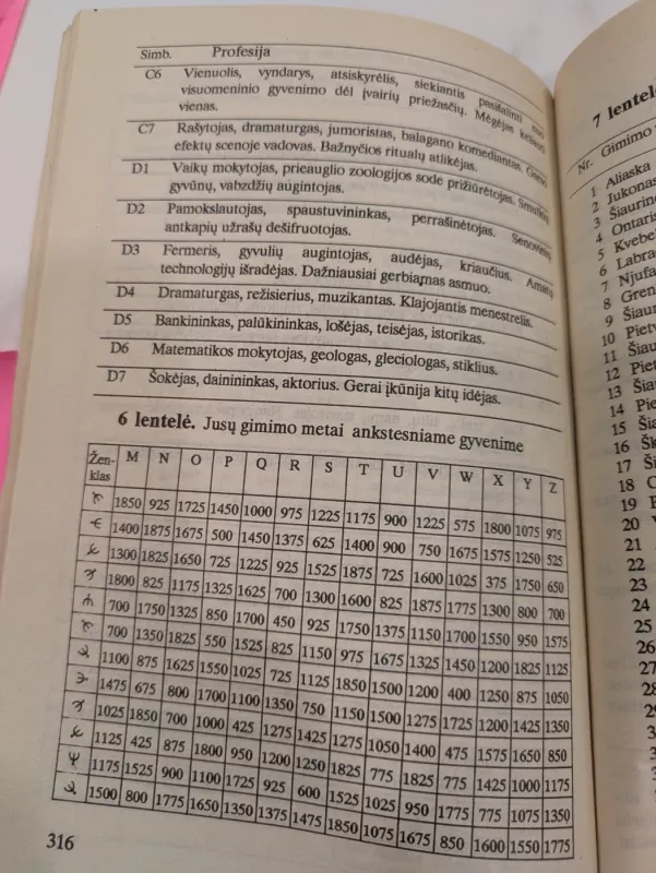Lemtys. Horoskopų antologija - Autorių Kolektyvas, knyga 4