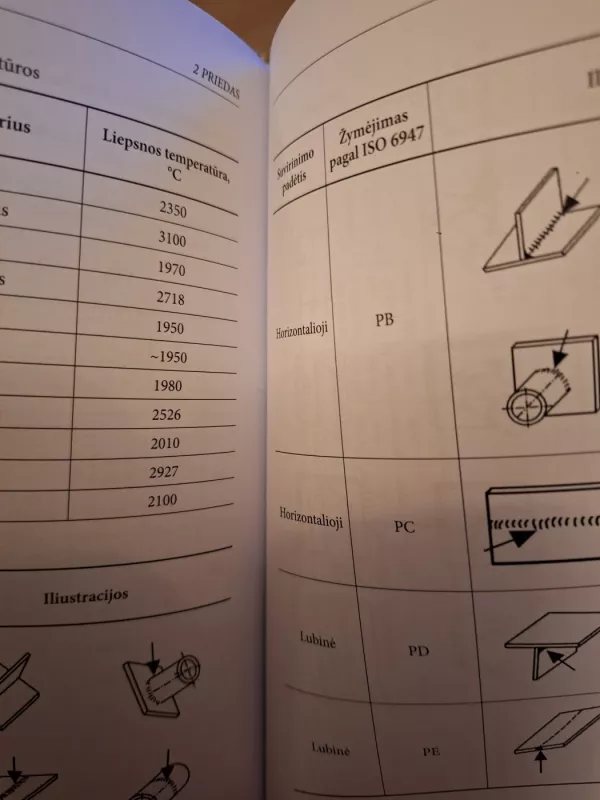 Suvirinimo technologija - Irmantas Gedzevičius, Česlovas Kazakevičius, knyga 6