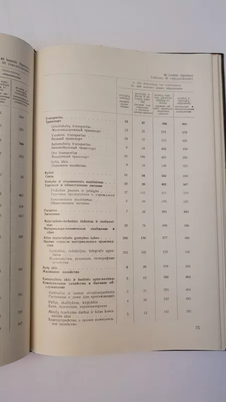 1959 metų visasąjunginio gyventojų surašymo duomenys. Lietuvos TSR - Autorių Kolektyvas, knyga 4