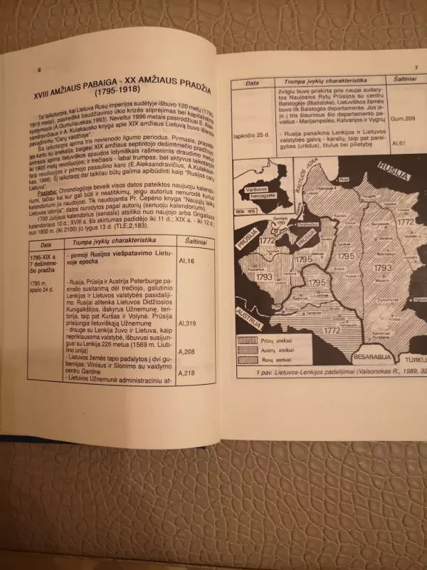 Lietuvos Istorijos Įvykių chronologija 1795-1918 - Aleksandras Vitkus, knyga 5