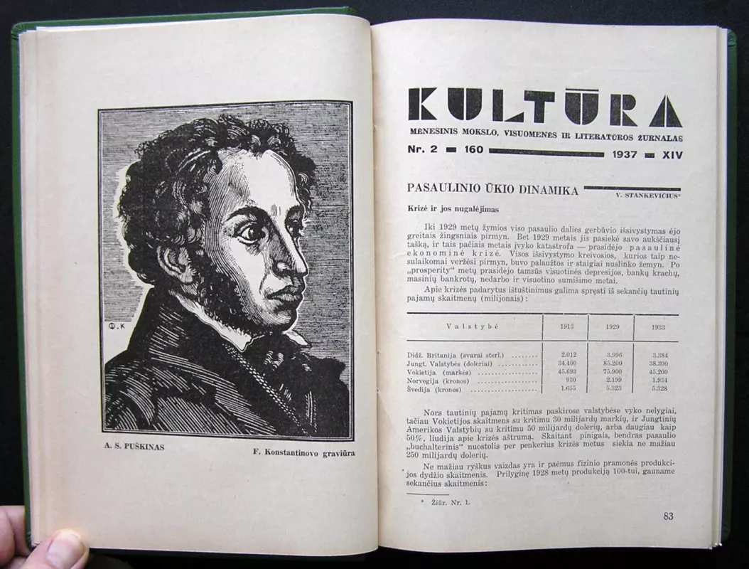 Kultūra. 1937 Pilnas komplektas - Petras Leonas, atsakingas redaktorius, knyga 4