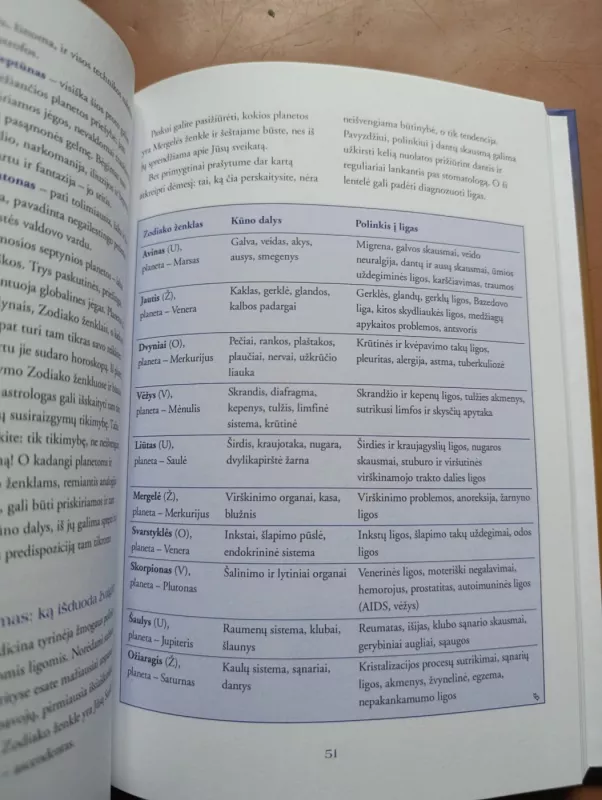 Gydymas baltąja magija - Weibe Magie Heilen Durch, knyga 6