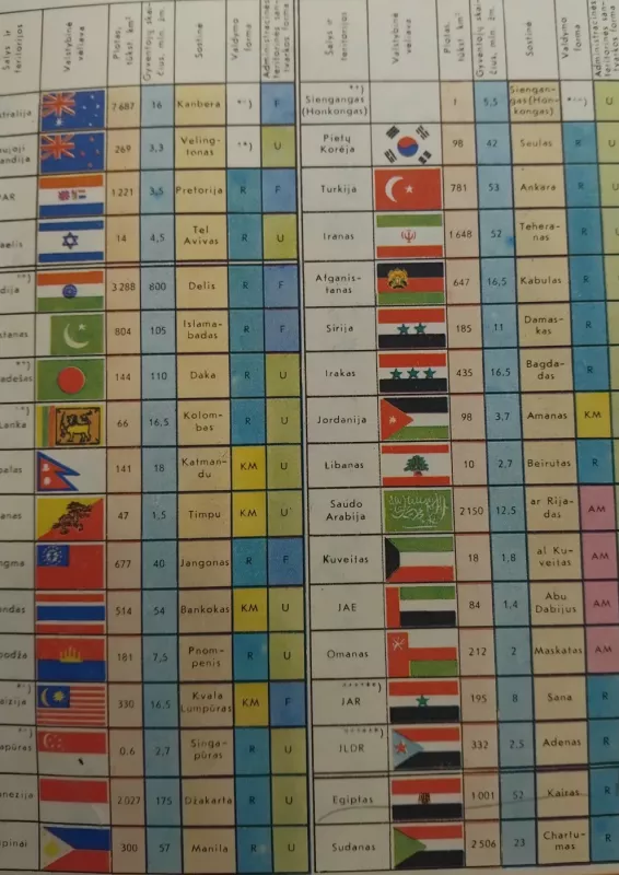 Pasaulio ekonominė ir socialinė geografija 10 kl. I knyga - V. Maksakovskis, knyga 3
