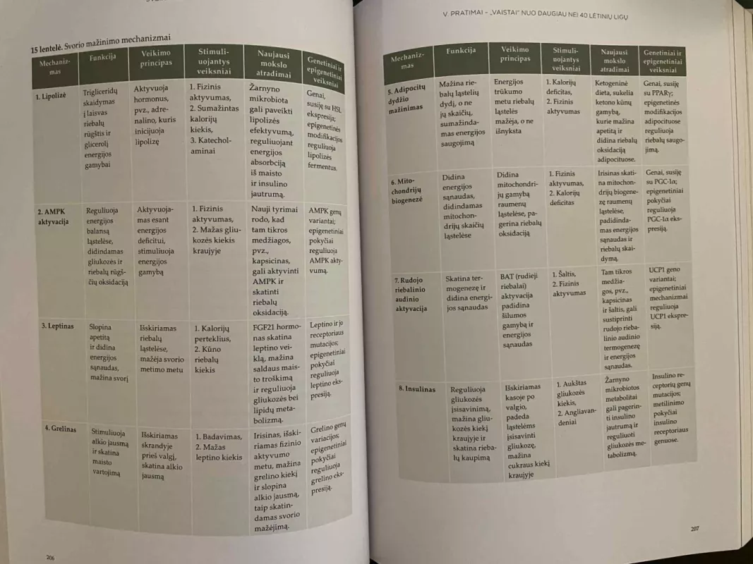 Sveikatos Receptai - Albertas Skurvydas, knyga 3