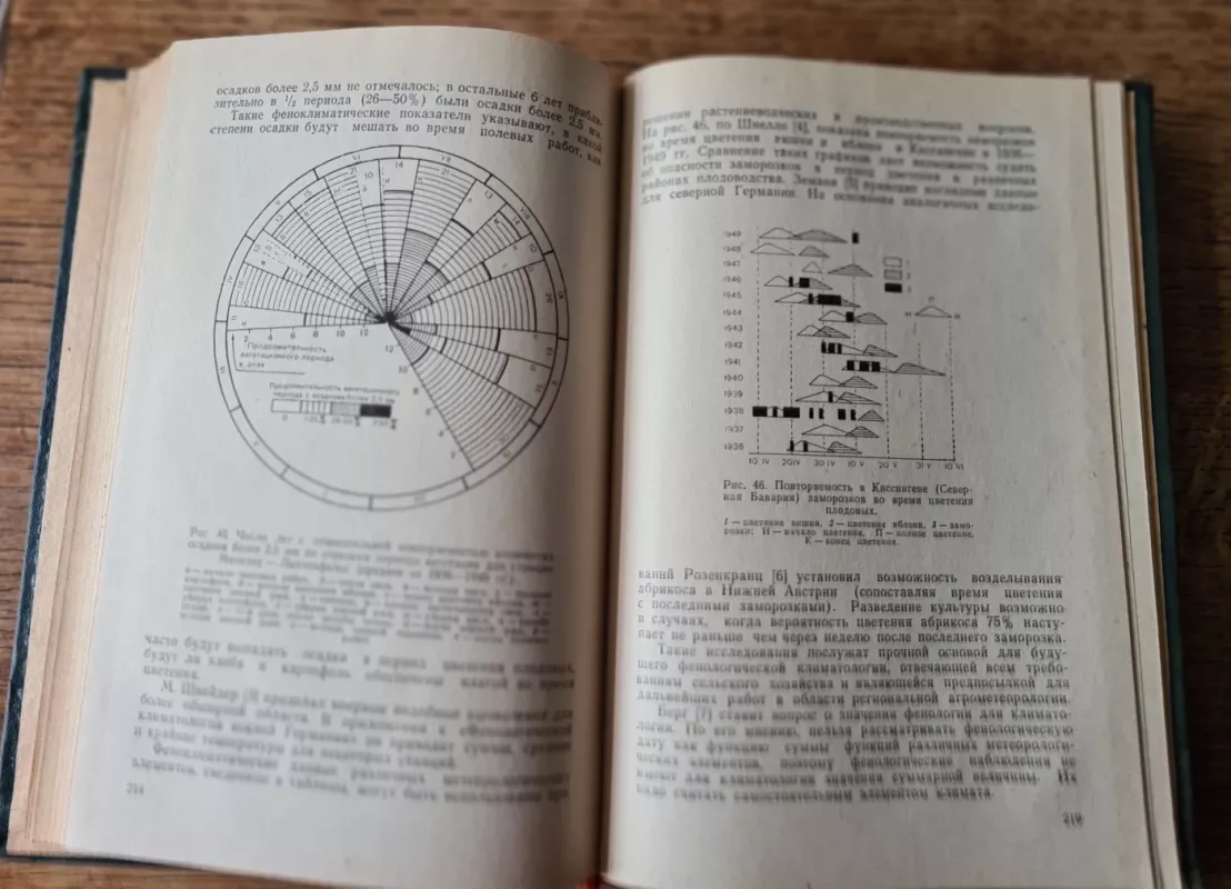 Fenologiya rasteniy - F. Shnelle, knyga 5