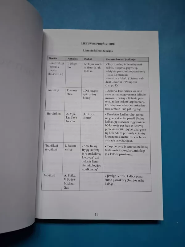 Istorijos ir politologijos lentelės - Rimutė Morozovienė, knyga 4