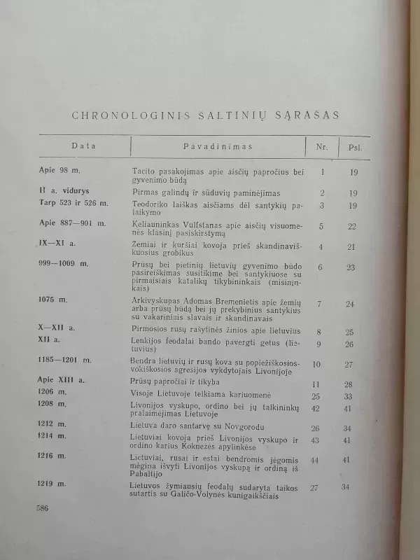 Lietuvos TSR istorijos šaltiniai (I tomas) - P. Pakarklis ir kt., knyga 5