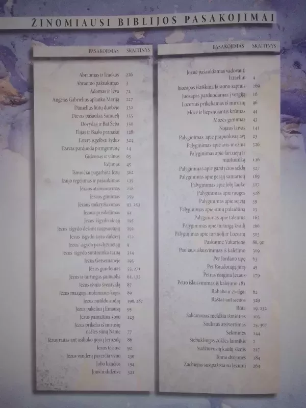 Biblija kalbina tave - Derek Williams, knyga 5