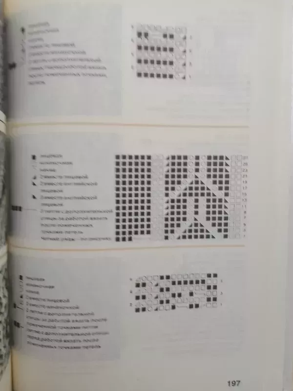 Kaip išmokti megzti (rusų kalba) - Autorių kolektyas, knyga 4