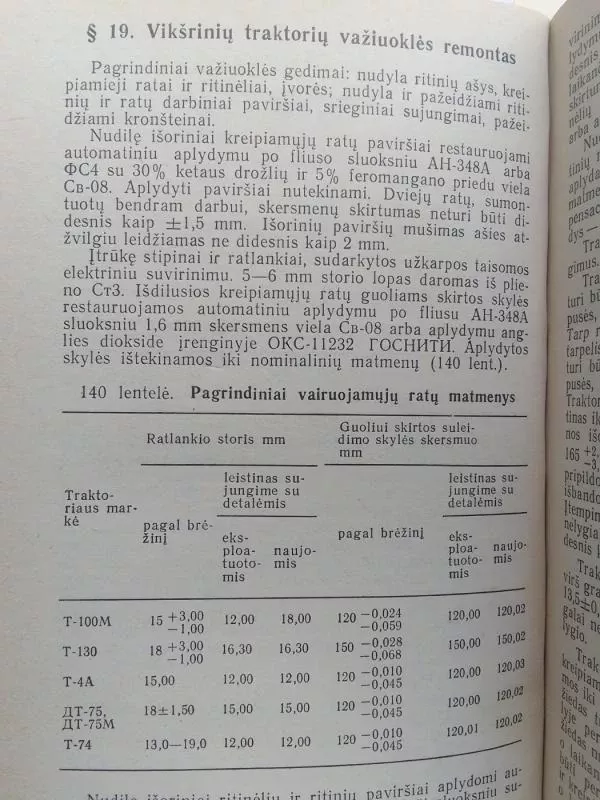 Jaunojo Žemės ūkio technikos remontininko žinynas - A. Batyščiavas, V.  Kurčiatkinas, knyga 6