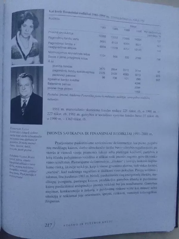 Čia Rokiškis, čia sūrius daro... Žmonės, darbai, atmintis - Zita Stalauskienė, knyga 4