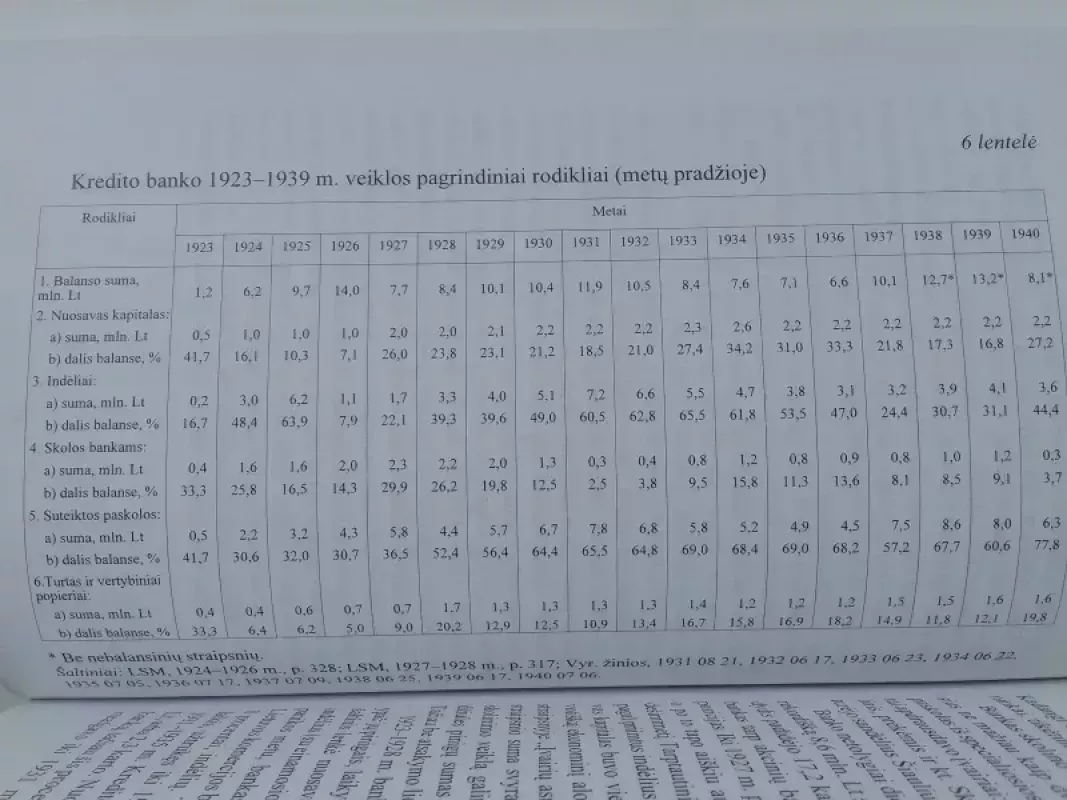Lietuvos bankininkystės istorija 1918-1941 - Vladas Terleckas, knyga 6