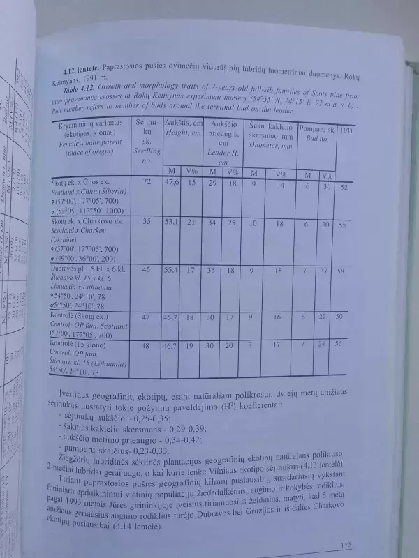 Pušies selekcija Lietuvoje - Julius Danusevičius, knyga 6