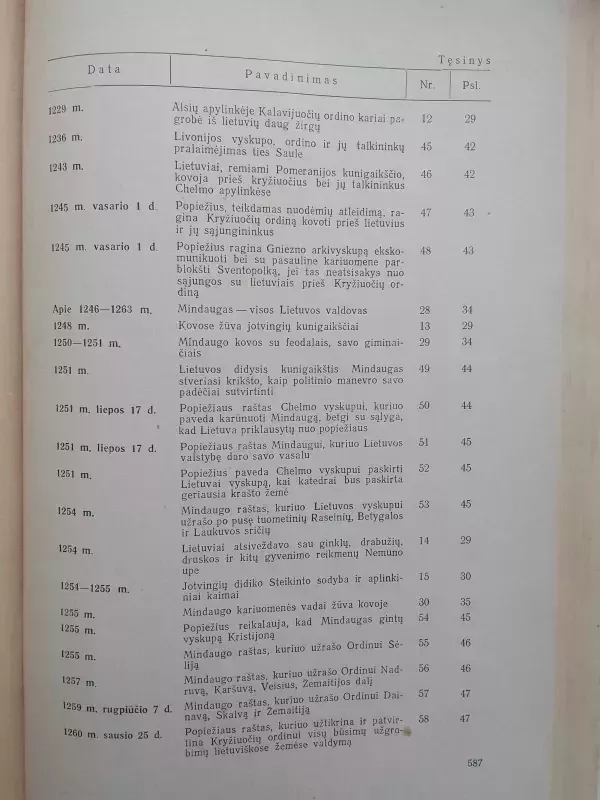 Lietuvos TSR istorijos šaltiniai (I tomas) - P. Pakarklis ir kt., knyga 6