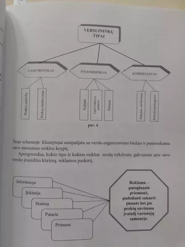 Vadybinių, profesinių, pedagoginių ir socialinių kompetencijų plėtra - Autorių Kolektyvas, knyga 5