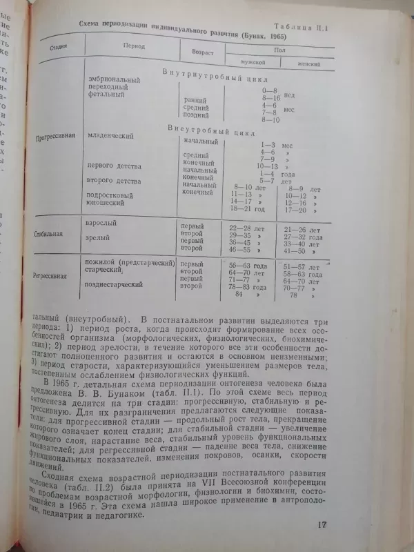 Žmogaus morfologija (rusų kalba) - Autorių kolektyvas (įvairūs), knyga 5